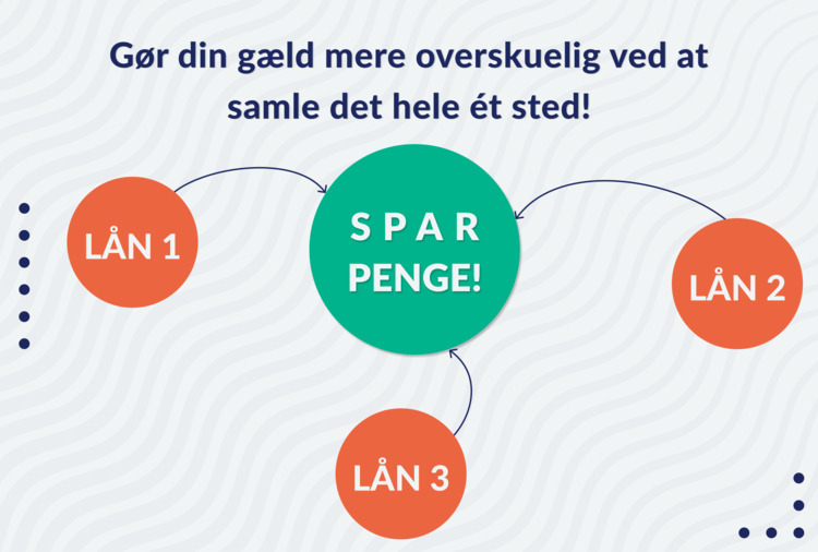 photo samlelaan - combination of 3 loans-save money.jpg